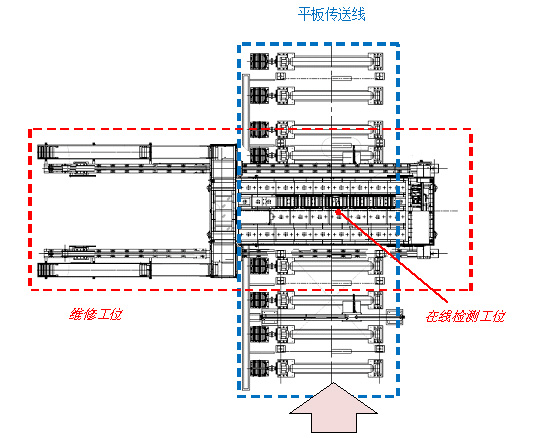 中厚板超聲波自動探傷設備俯視圖 中厚板超聲波自動探傷設備俯視圖